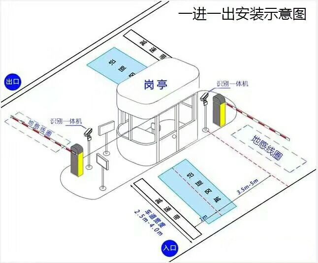 重庆巫山县标准车牌识别系统安装图