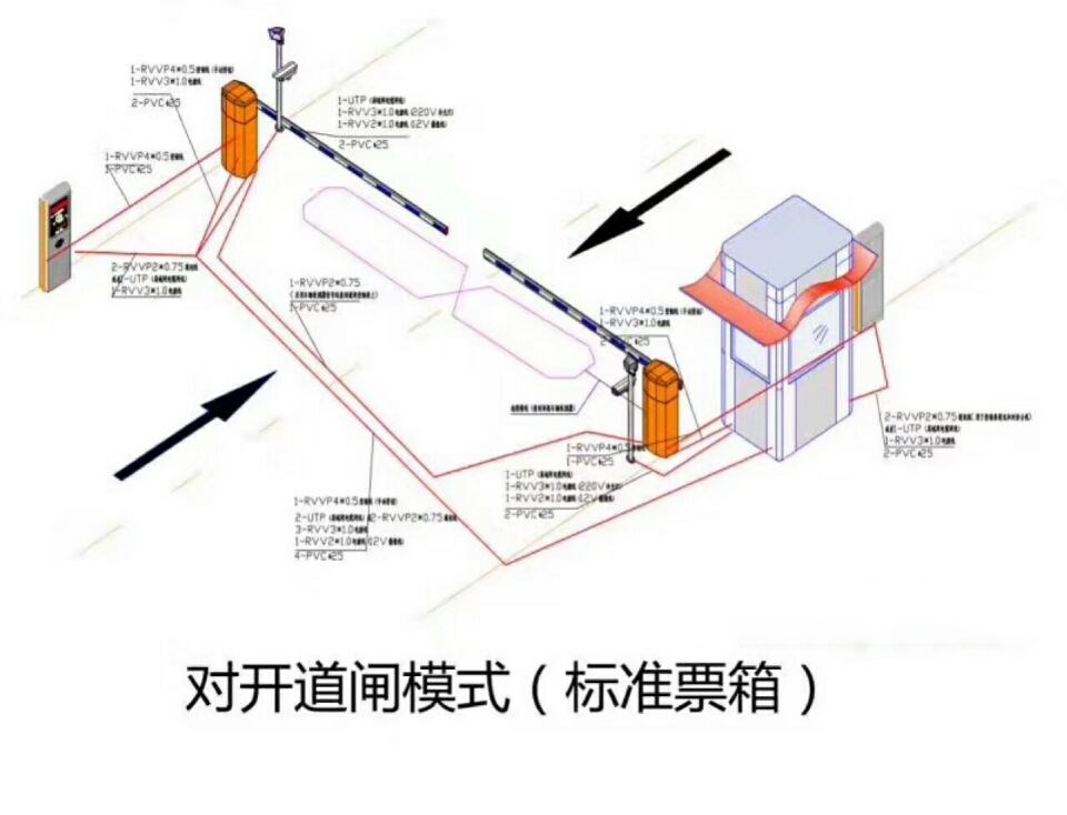 重庆巫山县对开道闸单通道收费系统