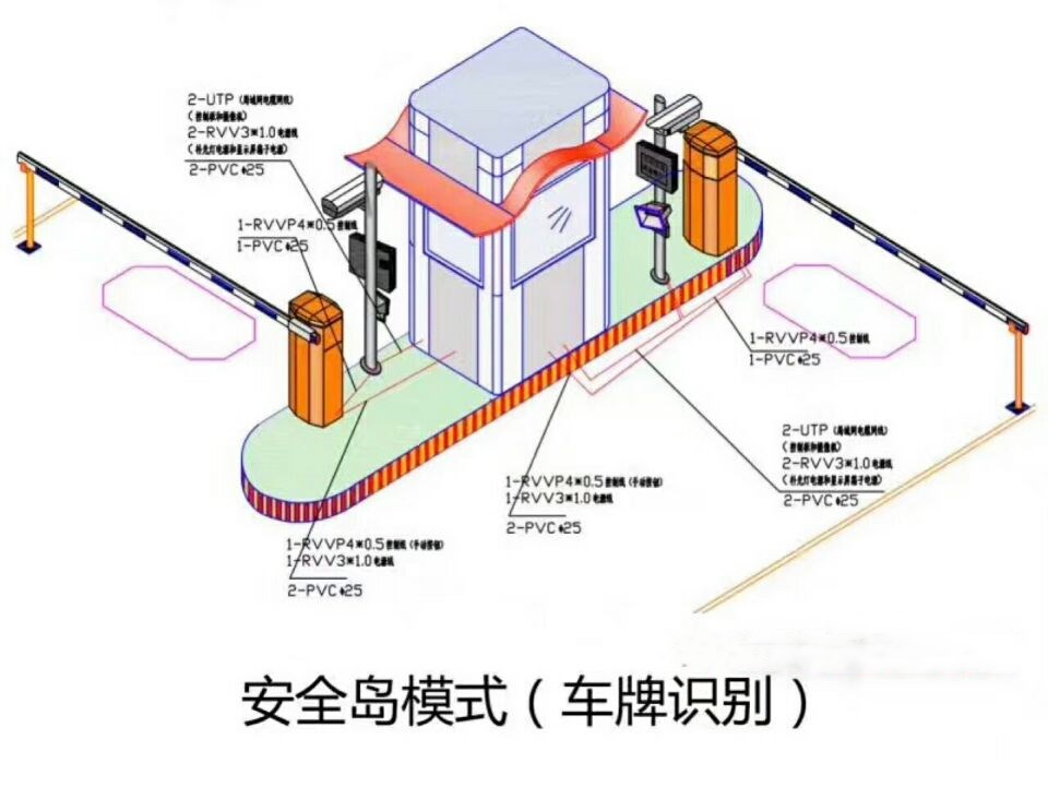 重庆巫山县双通道带岗亭车牌识别