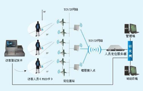 重庆巫山县人员定位系统一号