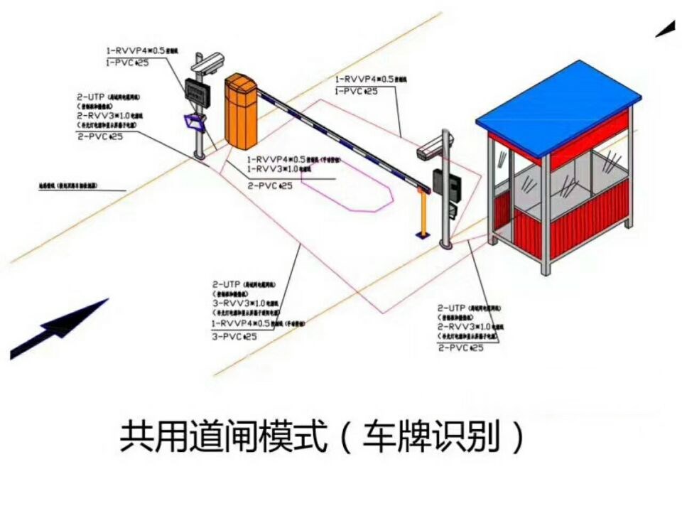 重庆巫山县单通道车牌识别系统施工