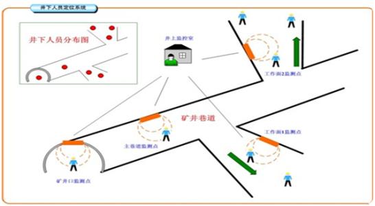 重庆巫山县人员定位系统七号